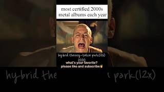 Best 2000s metal albums each year Linkin park slipknot metallica … slipknot metal [upl. by Strohl]