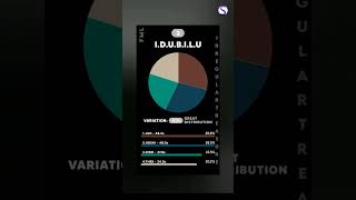 WORST to BEST SEVENTEEN Line Distribution in album FML [upl. by Dweck]