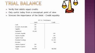 The Accounting Cycle [upl. by Caines]