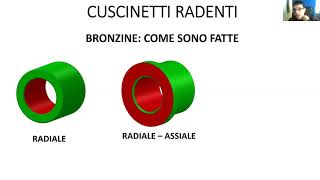 CUSCINETTI RADENTI PRINCIPIO DI FUNZIONAMENTO ASPETTI TECNOLOGICI E RAPPRESENTATIVI [upl. by Wrdna310]