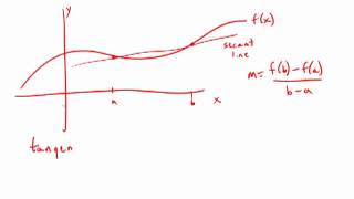 Calculus Secant vs Tangent [upl. by Akinek895]