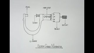 How to draw Screw Gauge Micrometer  Mubashar Art [upl. by Missie]