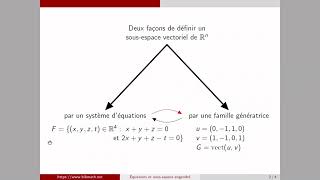 Comment déterminer un système générateur dun sousespace vectoriel donné par des équations [upl. by Rosenbaum]