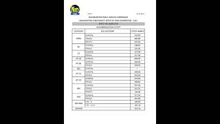 STI Final cut Off 2024  STI Mains Cut Off mpscresultmpscrajyaseva [upl. by Persse]