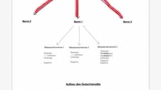 Gutachtenstil ObersatzUntersatz Subsumtion Syllogismus [upl. by Anitroc]