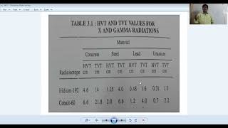 Know about HVT amp TVT Values  Radiography Testing [upl. by Eiblehs573]