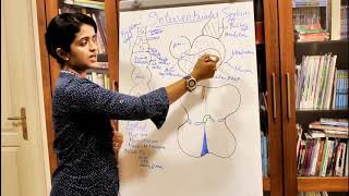 DEVELOPMENT OF THE INTERVENTRICULAR SEPTUMHUMAN EMBRYOLOGYDR ROSE JOSE [upl. by Symer]