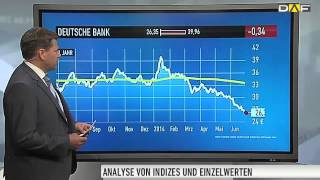 Deutsche BankAktie Kapitalerhöhung abgeschlossen [upl. by Haase958]