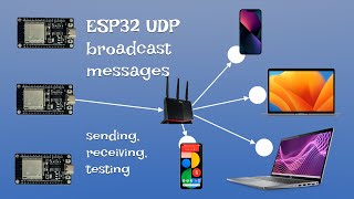 ESP32 ESPNOW UDP Broadcast Tutorial Building a Mesh Network with ESPIDF OS [upl. by Trixie]