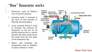 Deaerator in Boiler deaerator working principle Boiler feed pump [upl. by Htabmas]