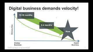 Ultimus amp Forrester Webinar Accelerating Digital Transformation with LowCode Platforms [upl. by Trebo]