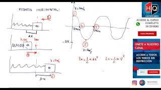 UNIDAD 04  LEYES DE MOVIMIENTO II  FISICA I  CIENCIAS QUIMICAS UNC [upl. by Yznel192]