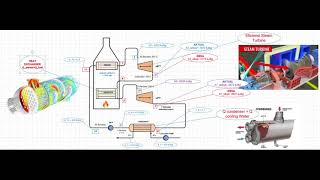 Basic Calculation of Steam Power Plant Using Reheater Part 3 [upl. by Otipaga406]