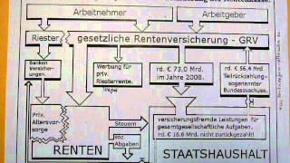 56Teil Grafik zum Vortrag Altersversorgung in Deutschland [upl. by Trelu237]