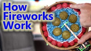 How Fireworks Work [upl. by Nagiem]