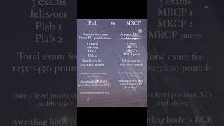 Plab vs MRCP comparison [upl. by Naitsyrk285]