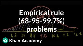 ck12org normal distribution problems Empirical rule  Probability and Statistics  Khan Academy [upl. by Costa]