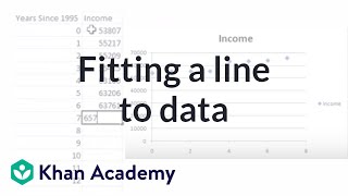 Fitting a line to data  Regression  Probability and Statistics  Khan Academy [upl. by Magill]