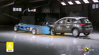 Euro NCAP Crash amp Safety Tests of SEAT Arona 2022 [upl. by Stannfield]