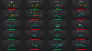 The ULTIMATE Beginners Guide to CHART PATTERNS [upl. by Ajiram]