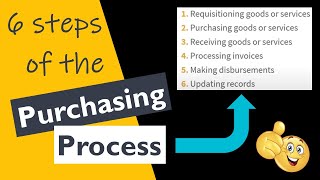 The 6 Steps of the Purchasing Process [upl. by Akeihsat]