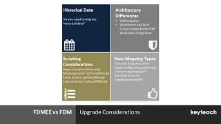 Comparing Hyperion FDM Classic with Oracle Hyperion FDMEE [upl. by Salmon]