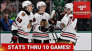 Examining The Chicago Blackhawks Through 10 Games  Possible Trade Options [upl. by Adnawak426]