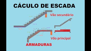 Dimensionamento e cálculo de armadura de escada [upl. by Flosi405]