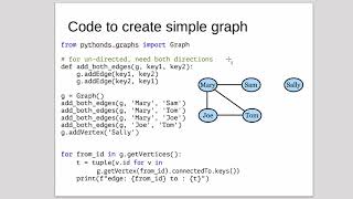 Graphs 4  Implementation Graph Python Code [upl. by Eivod]