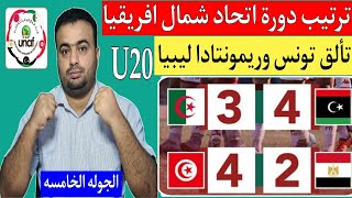 تونس ومصر 24ليبيا والجزائر 34ترتيب دورة إتحاد شمال أفريقيا أقل من 20 عام موعد الجوله الاخيره؟ [upl. by Atinej]