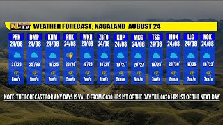 WEATHER FORECAST NAGALAND AUGUST 24 [upl. by Sonitnatsnoc]