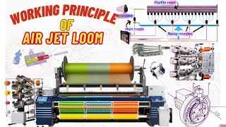 How Air jet Loom Work  Working Principle of Air Jet Weaving Machine [upl. by Oemor683]