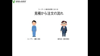 ユーザーと販売店間における見積から注文の流れ [upl. by Attenat]