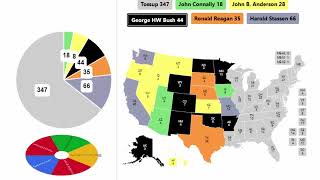 1980 Republican Spinner Primary  5th Round [upl. by Mcmahon]