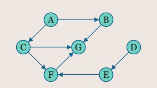 Introduction To Graphs [upl. by Boardman614]