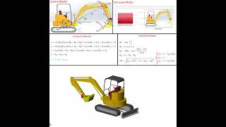 Modeling and Simulation for the Excavator in MATLAB Simscape  PID Control matlab simscape [upl. by Seligman61]