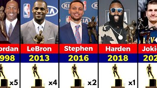 All NBA MVP Winners 19552024 [upl. by Jahn]