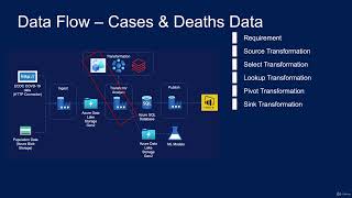 55 Data Flows2 Module Overview [upl. by Noislla]