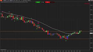 7 Day trial  Two legged pullback Indicator  2nd Entry Indicator  202310\26 [upl. by Brice]