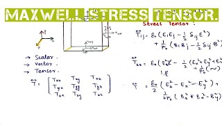 Maxwell Stress Tensor part 3 lecture no18 [upl. by Haldane]