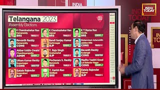 Telangana Election Results 2023 Rahul Kanwal Decodes Strike Rate In Telangana  Election Result [upl. by Martynne76]