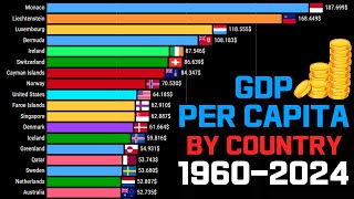 GDP Per Capita by Country 1960  2024 [upl. by Siddra]