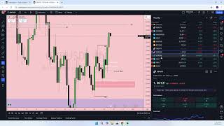 Multi Pair Forex Market Analysis for October 30 2024 [upl. by Francyne]