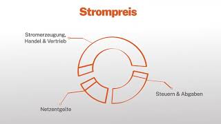 Der Strompreis [upl. by Kirstyn]