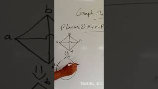 Planar Graph and Non Planar Graph [upl. by Foote68]