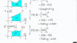 Matematik 4  Kapitel 3  Integraler och storheter [upl. by Yesnil]