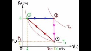 TERMODINÁMICA PRIMERA LEY ¿QUÉ HACER EN UN PROCESO LINEAL INCLINADO 5TO EJERCICIO CLAVE [upl. by Altman]