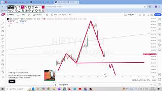 NIFTY PREDICTION FOR TOMORROW TAMIL ll 1st oct l niftypredictionfortomorrow [upl. by Tenahs]