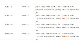 AMD Radeon RX 8000 RDNA 4 GPUs Similar To Radeon RX 5000 RDNA 1 Segmentation Navi 44 XL GPU Spotted [upl. by Giavani]