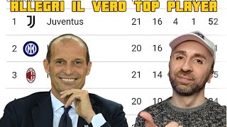 ADESSO TUTTI AMANO IL CORTO MUSO DI ALLEGRI 🤫 [upl. by Bez571]